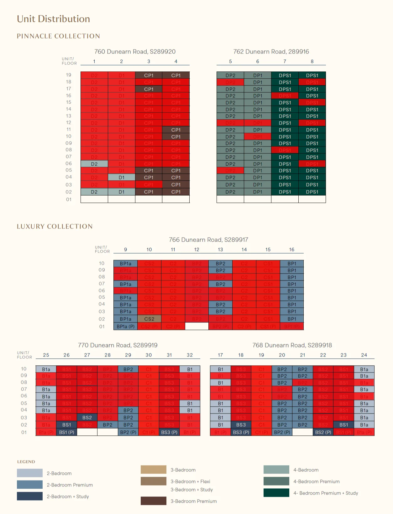 Unit distribution chart for Dunearn House: floor-by-stack matrix of all five blocks with unit type codes, sold units overlaid in red