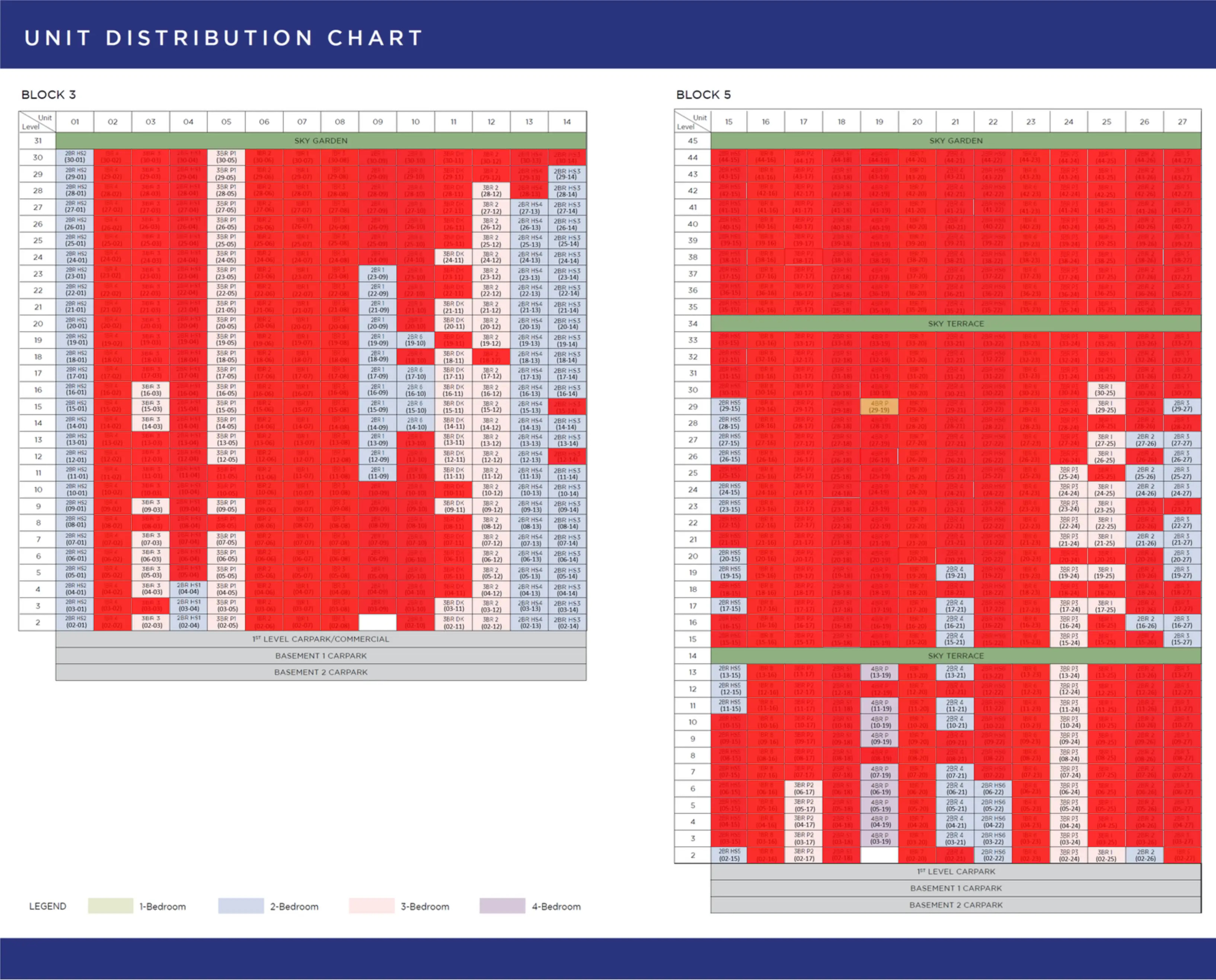 Unit distribution chart for One Marina Gardens: floor-by-stack matrix of Blocks 3 and 5 with unit type codes, sold units overlaid in red